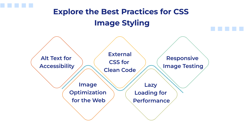 Explore the Best Practices for CSS Image Styling