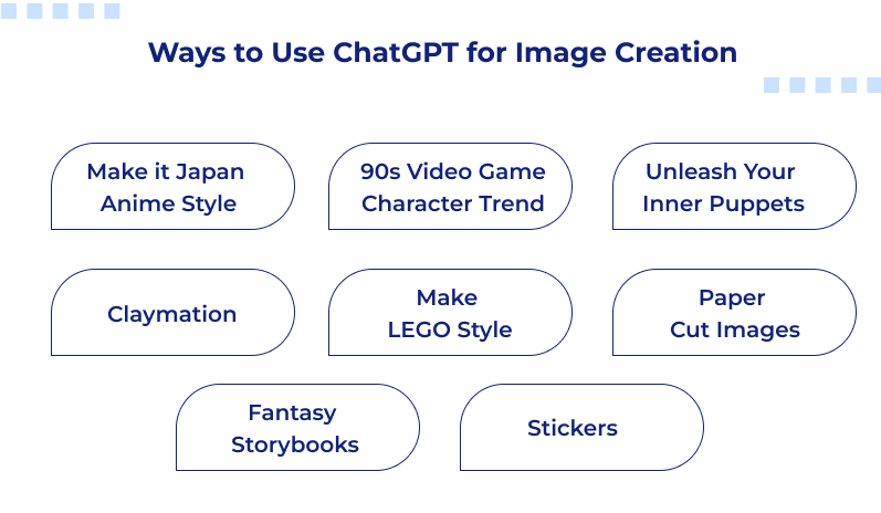 Ways to Use ChatGPT for Image Creation