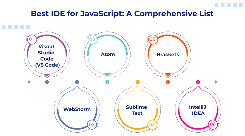 Best IDE for JavaScript: A Comprehensive List