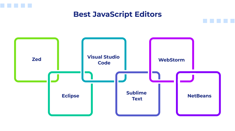 Best JavaScript Editors