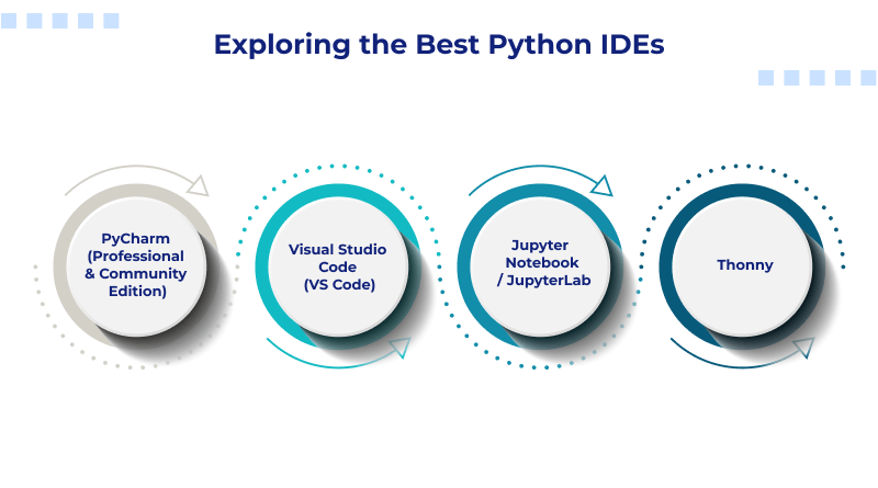 Exploring the Best Python IDEs