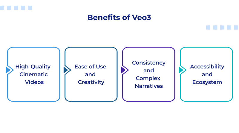 benefits-of-veo3
