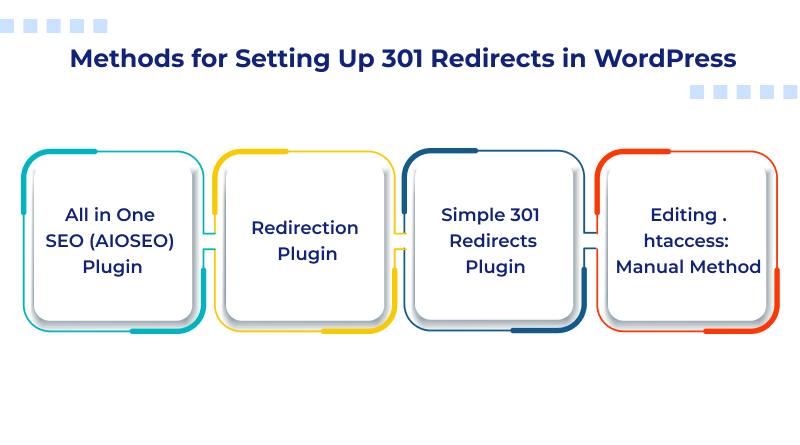 methods-to-set-wordpress-301-redirection