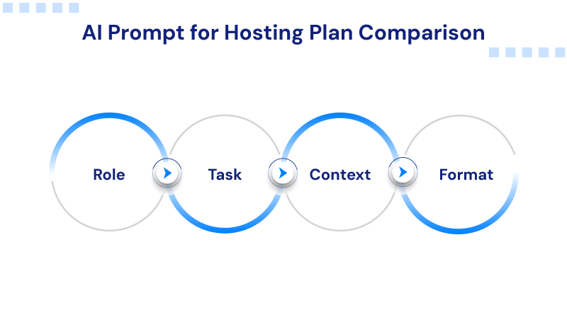 ai-prompt-for-comparing-hosting-plans