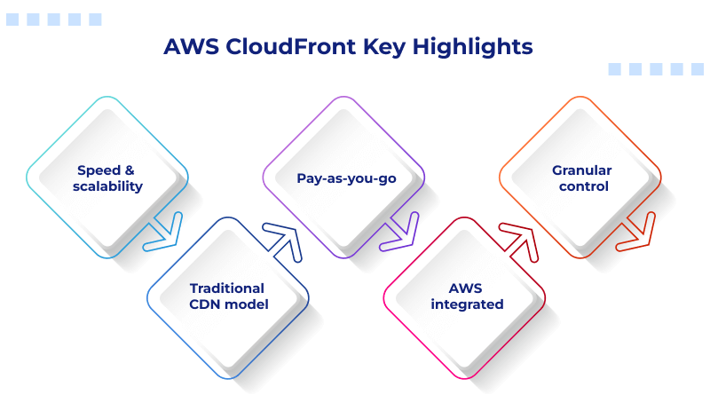 aws-cloudfront-key-highlights