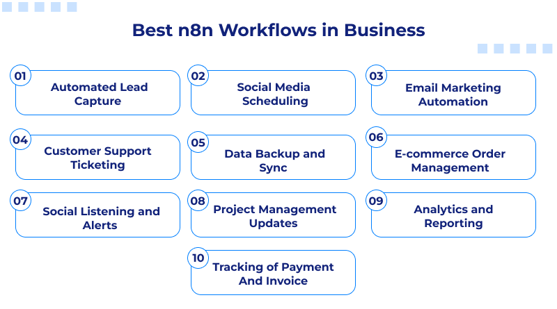 best-business-n8n-workflow