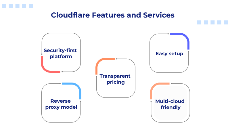 cloudflare-features-and-services