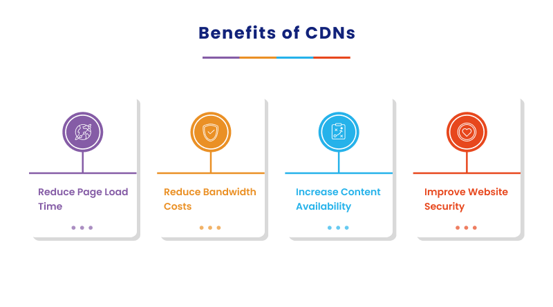 benefits-of-cdn