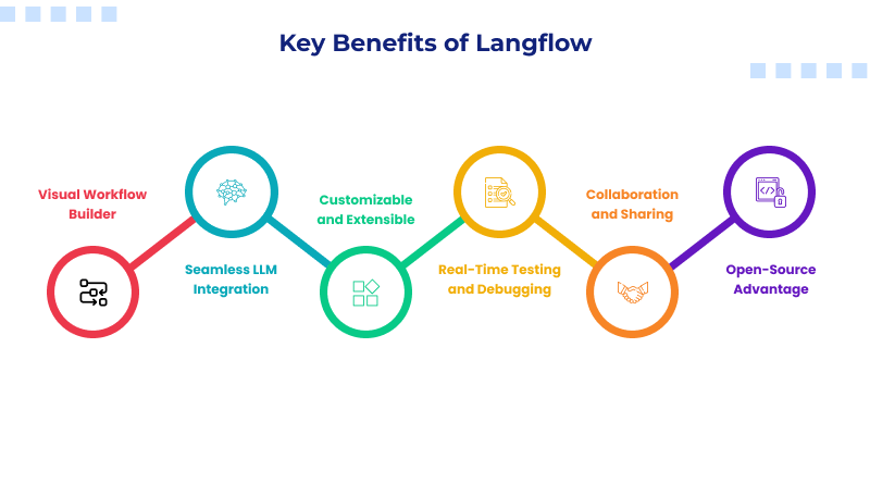 benefits-of-langflow