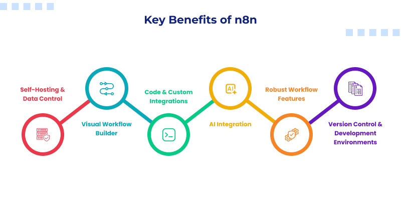 benefits-of-n8n