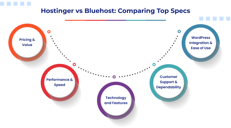 hostinger-vs-bluehost-comparison