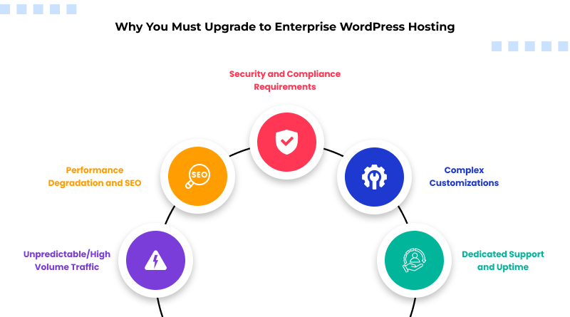 why-to-upgrade-to-enterprise-wordpress-hosting