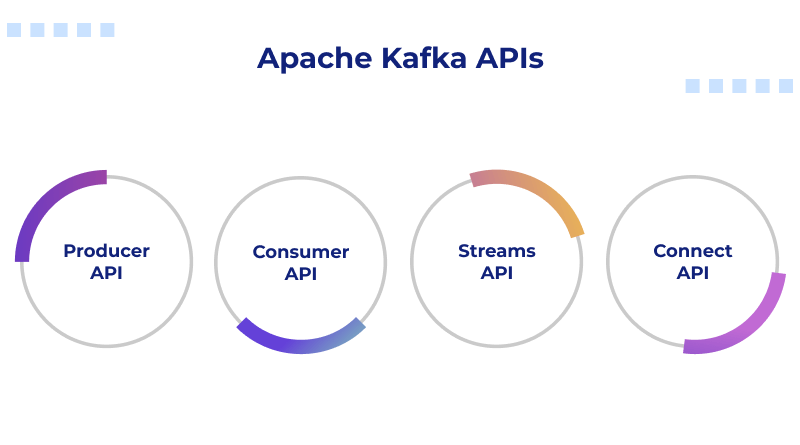 apache-kafka-apis