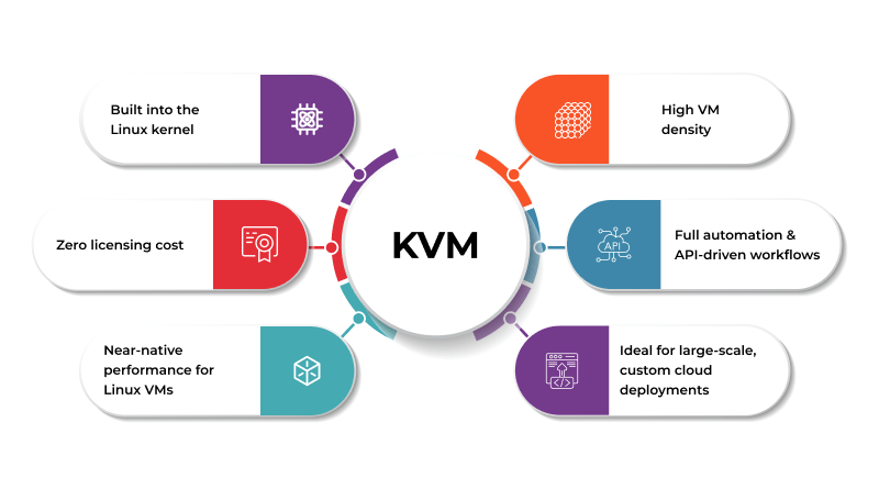 benefits-of-kvm
