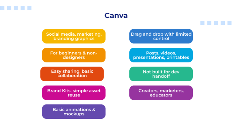 Canva vs Figma: Which Design Tool Is Better?