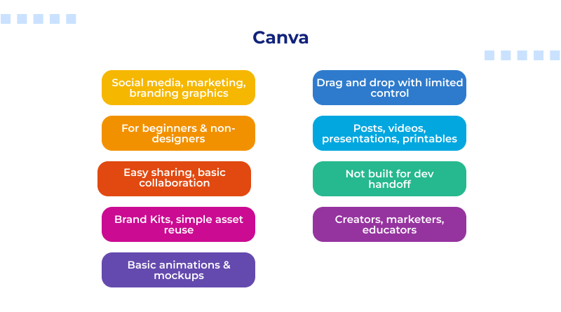 canva-benefits