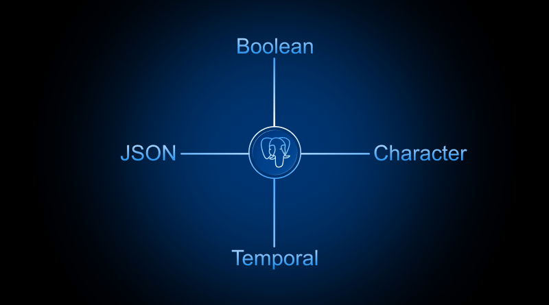 data-types-in-postgresql