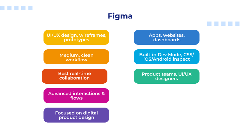 figma-benefits-explained