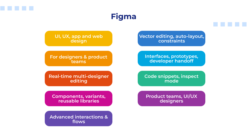 figma-benefits