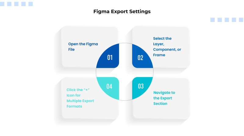 figma-export-setting