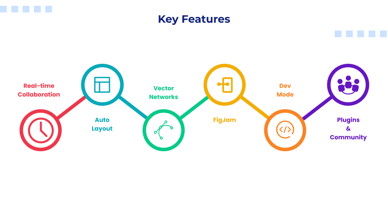 figma-key-features