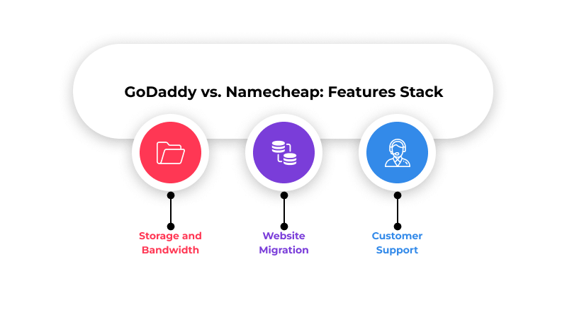 godaddy-vs-namecheap-features