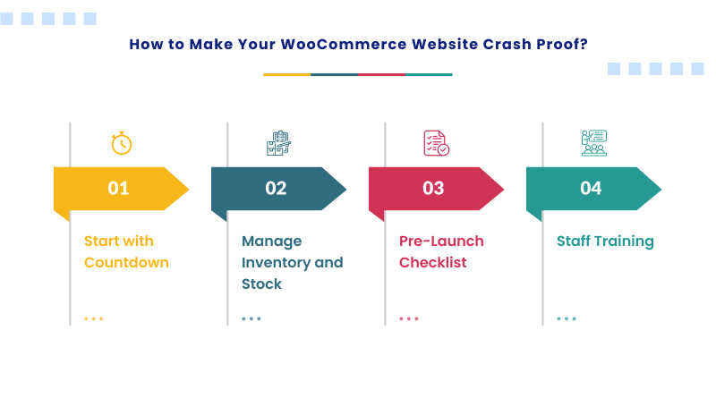 make-woocommerce-store-crash-proof