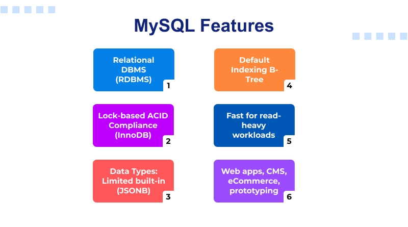 mysql-features