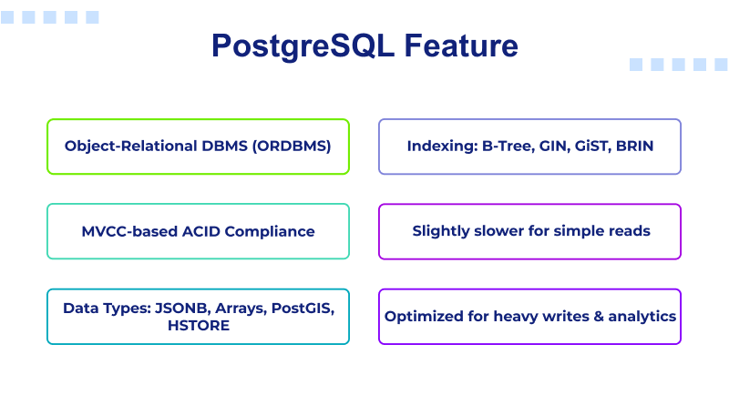 postgresql-features