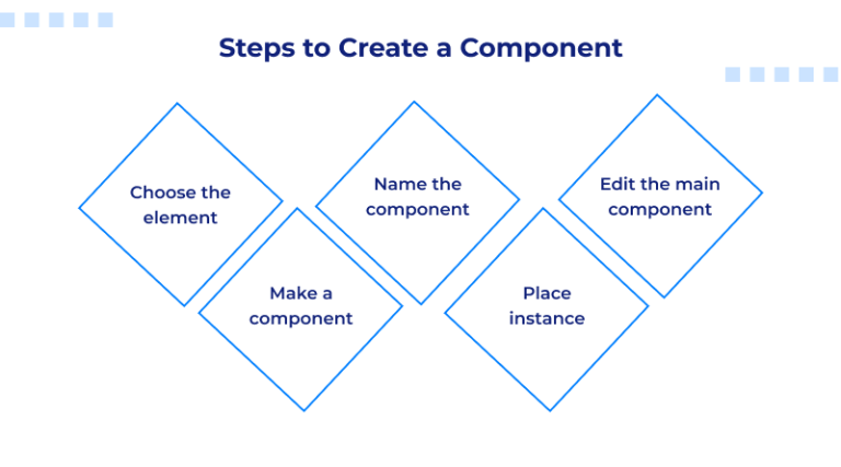 Master Figma Components: Properties, Variants & Best Practices