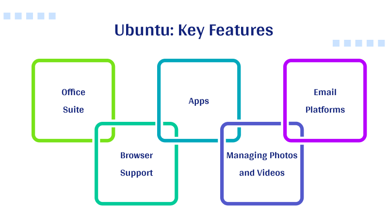 ubuntu-key-features