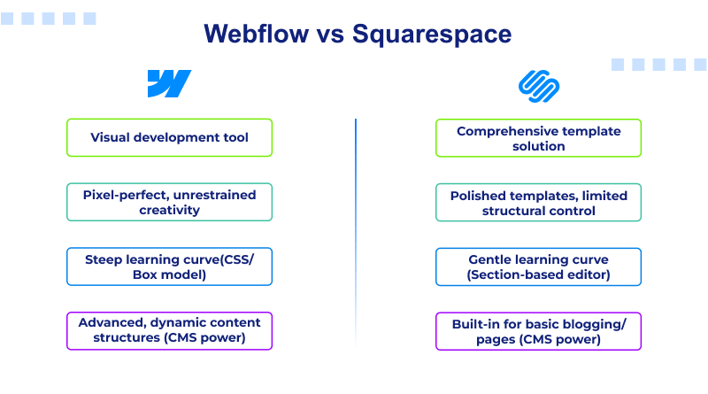 webflow-vs-squarespace-comparison