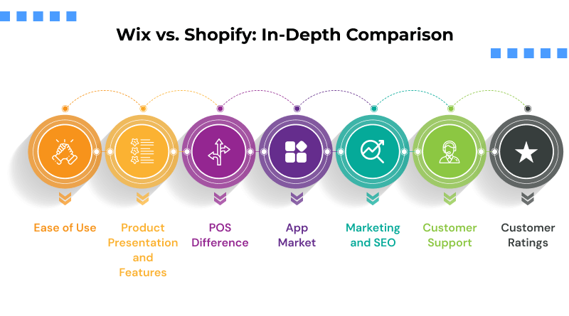 wix-vs-shopify-in-depth-comparison