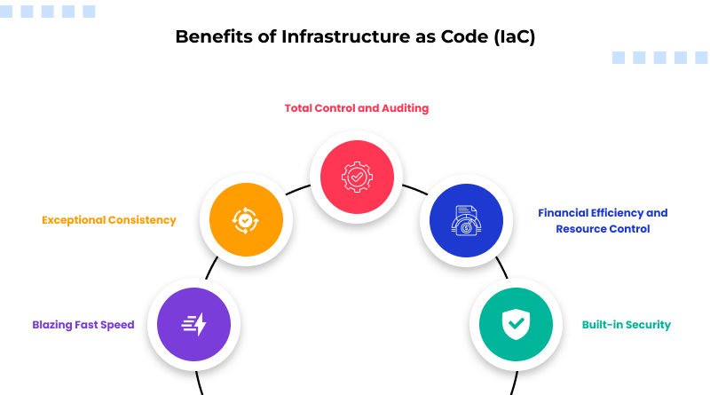 benefits-of-infrastructure-as-code-iac