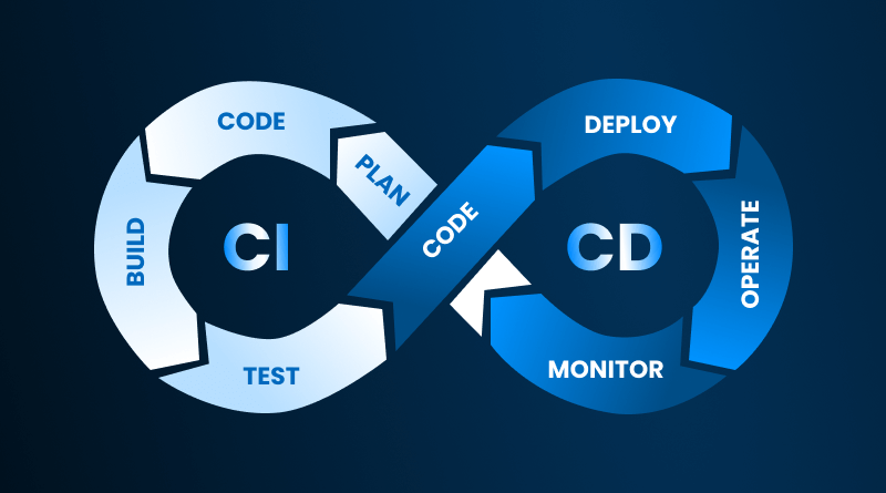 ci-cd-pipeline