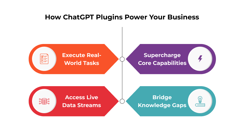 how-chatgpt-plugins-power-your-business