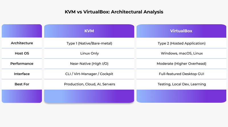 kvm-vs-virtualbox-architectural-analysis