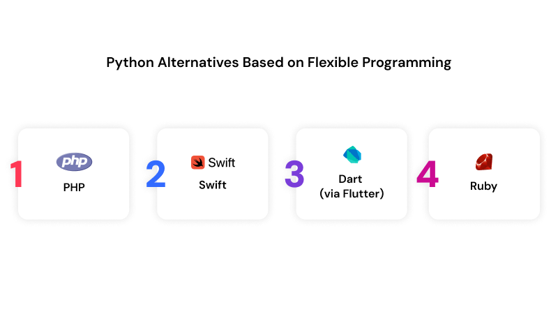 python-alternatives-based-on-flexible-programming