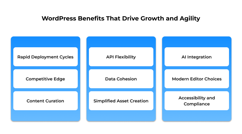 wordpress-benefits-that-drive-growth-and-agility