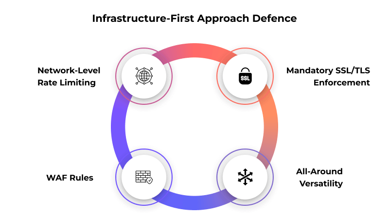 wordpress-login-security-infrastructure-first-defence