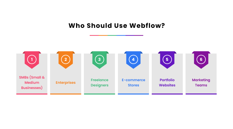 who-should-use-webflow