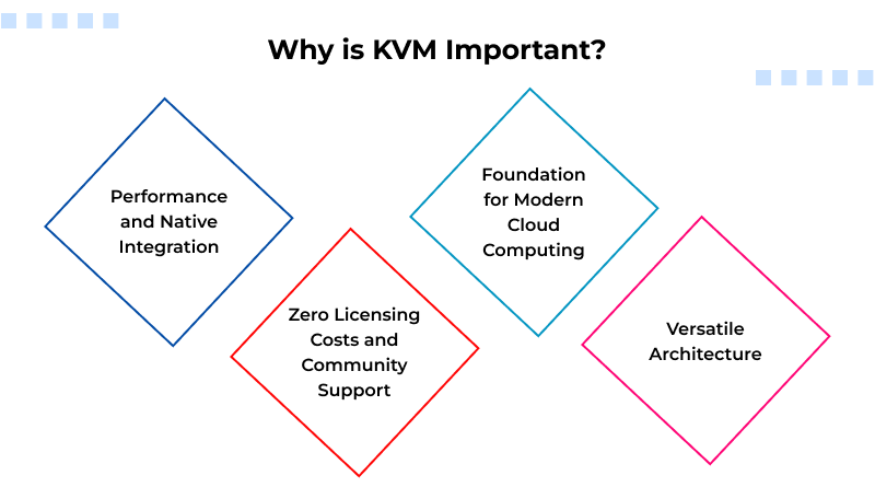why-is-kvm-important