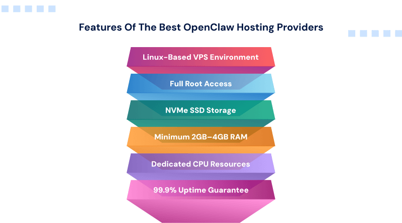 features-of-openclaw-hosting-providers