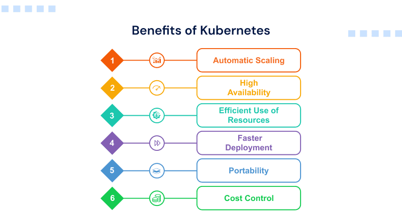 benefits-of-kubernetes-hosting-provider