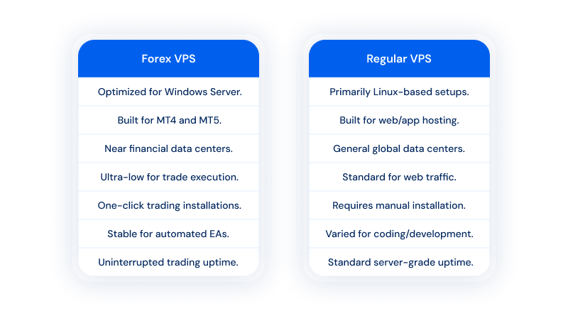 forex-trading-vs-regular-trading