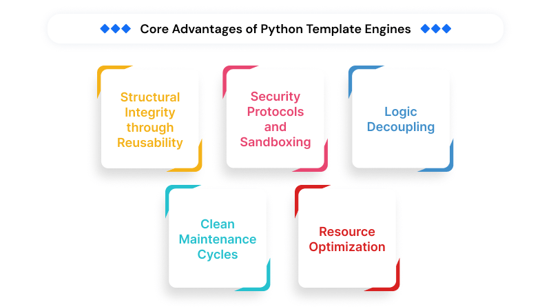 core-advantages-of-python-template-engines