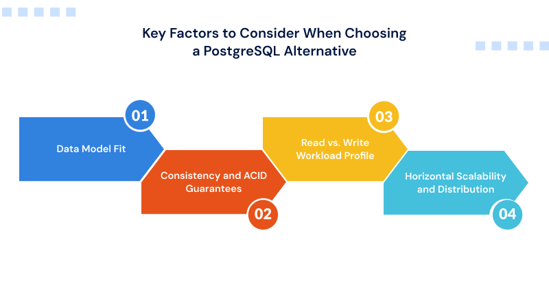 key-factors-to-consider-choosing-postgresql-alternatives