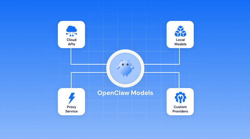 openclaw-models