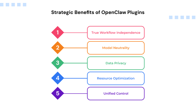 strategic-benefits-of-openclaw-plugins