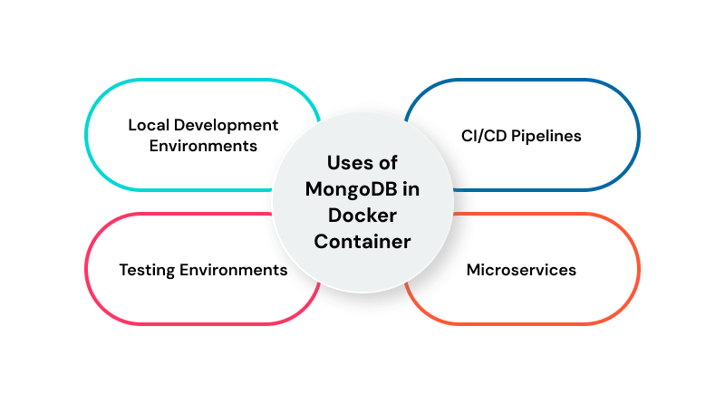 uses-of-mongodb-in-docker